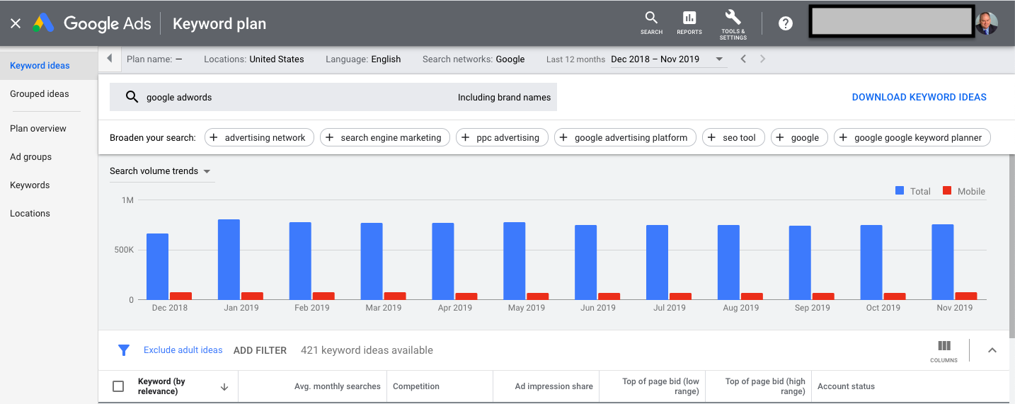 Adwords 2025 keyword analysis